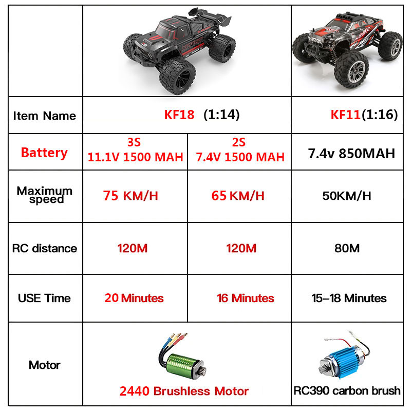 KF18 1:14 4WD RC Car Off-Road  - Rc Hobby Grade Cars 评论和价格